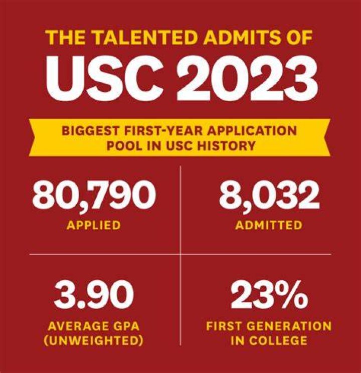 How many students does USC accept each year?