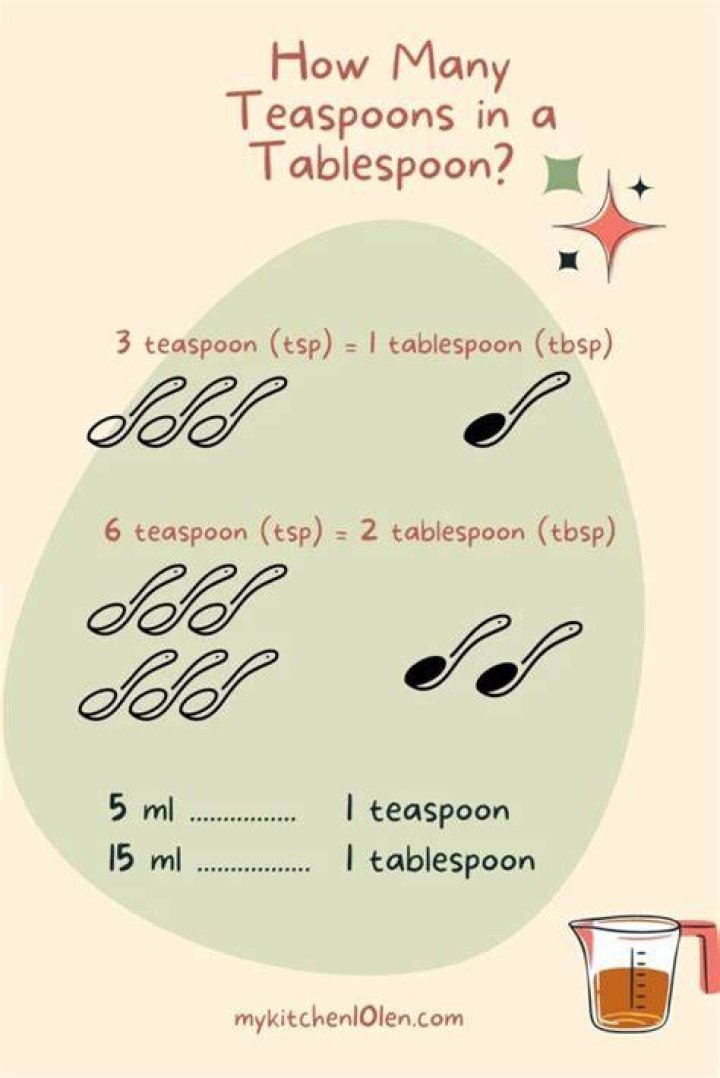 How many teaspoons does it take to make 1 oz?