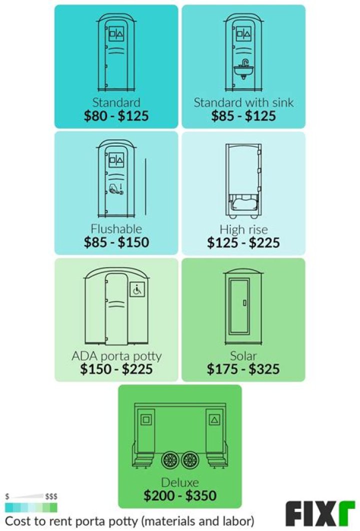 How much does it cost to rent a porta potty in Michigan?