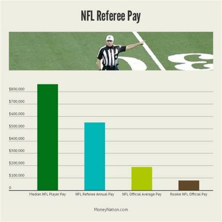 How much money do NFL kickers make?