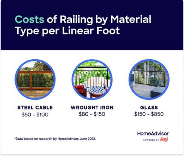 How much should an iron railing cost?