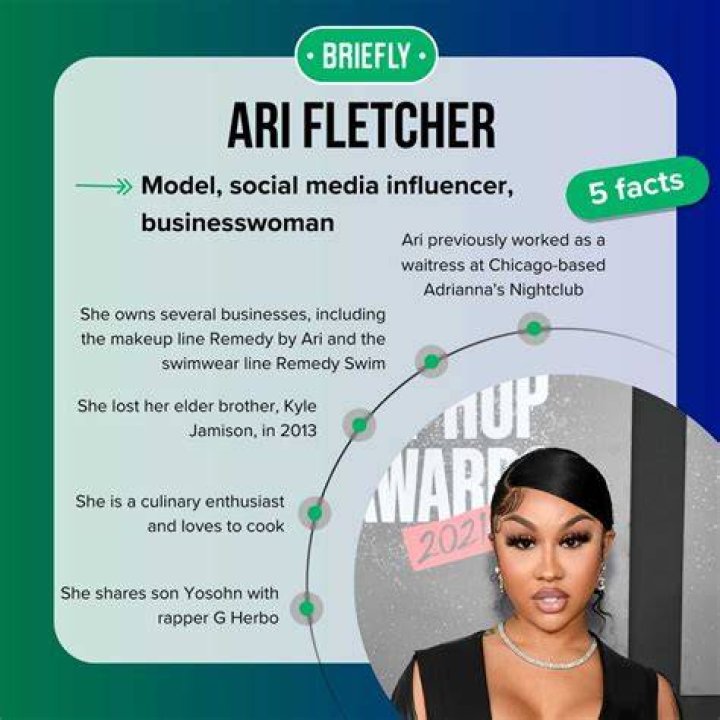 How rich is Ari Fletcher? Age, Height, Net Worth, Husband, Wiki HD