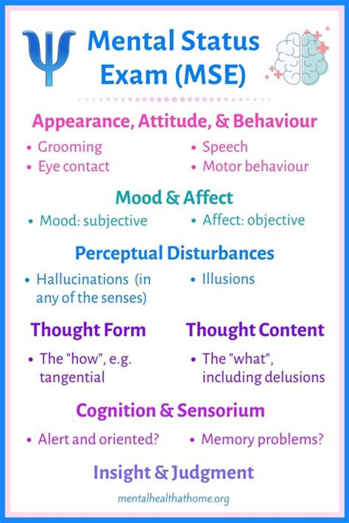 Image result for mental status exam for child Mental health treatment