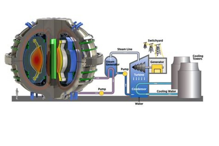Is America working on a fusion reactor?