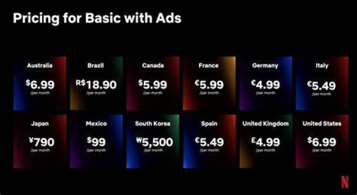 Is Netflix free in Switzerland?