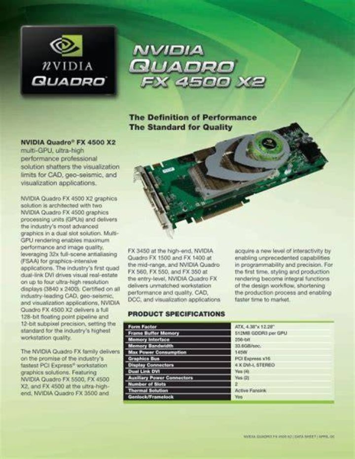 Is NVIDIA Quadro FX good for gaming?