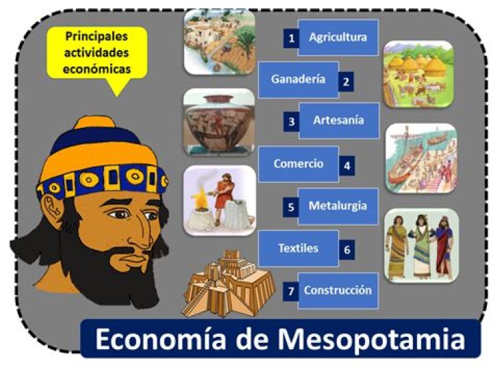 Las Actividades Econ&oacute;micas de Mesopotamia Motor clave en el desarrollo