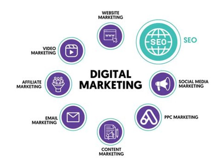 Learn About Adam Rajcevich, The Digital Marketing Expert