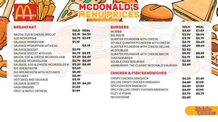 List of McDonald's characters McDonald's Wiki FANDOM powered by Wikia