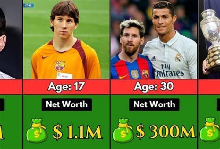 Messi Net Worth In Dollars Lionel Messi Net Worth Proof He's Still