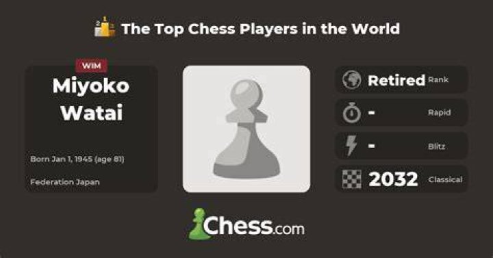 Miyoko Watai Top Chess Players
