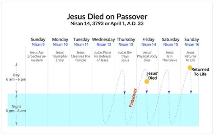 Passover 2024 Dates And Times London Cara Benedetta