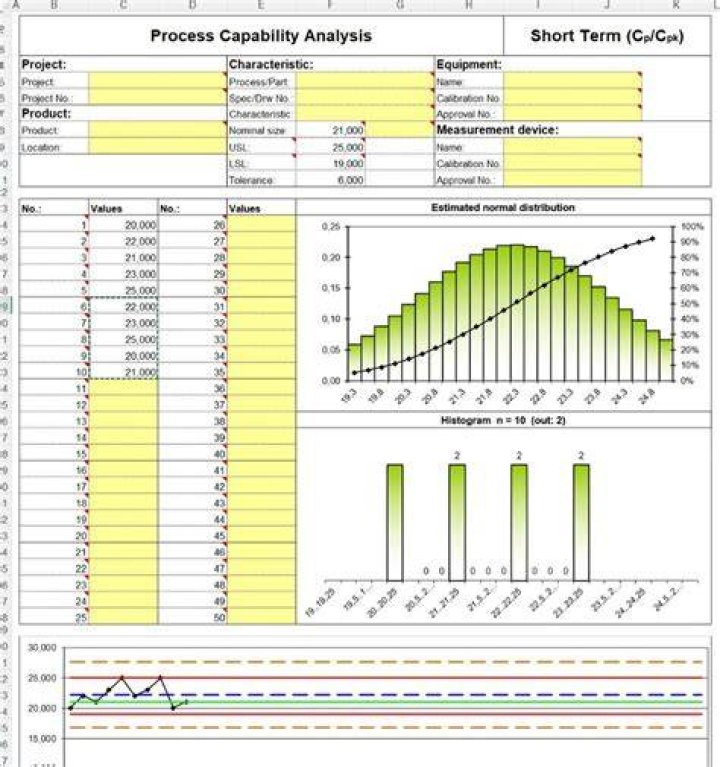 process capability cpk free excel template