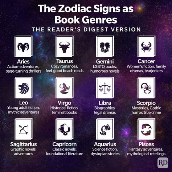 Read more about your Zodiac sign here ZodiacSpot Your allinone