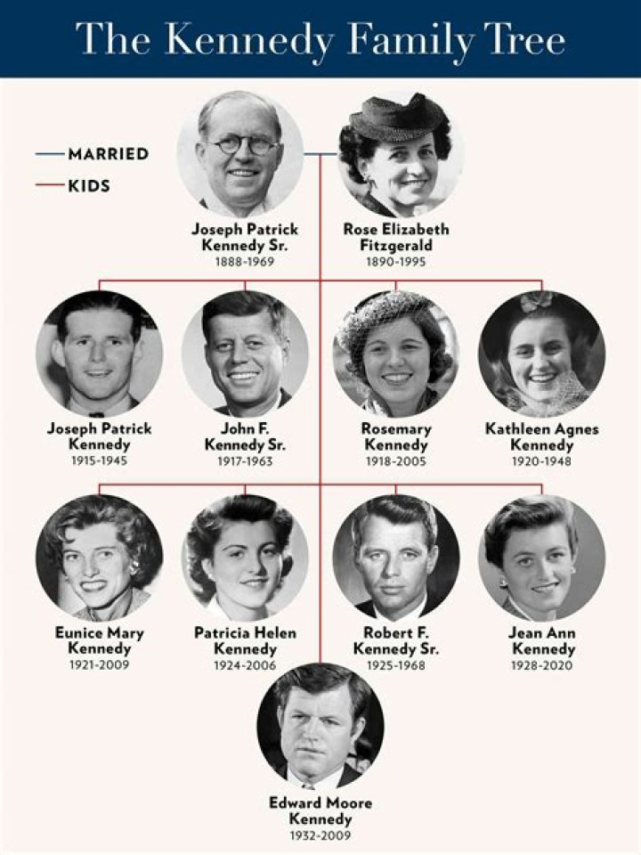 See the Entire Kennedy Family! Kennedy family, Carolyn bessette