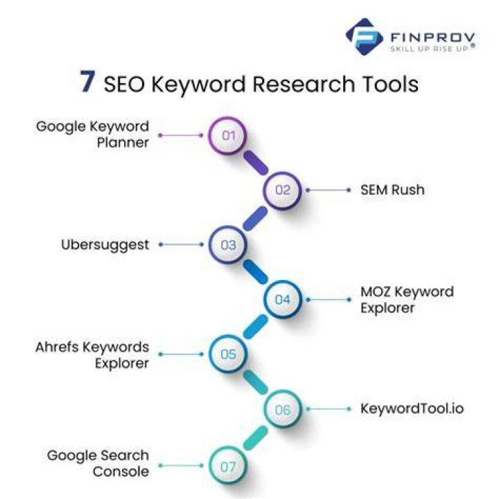 SEO Keyword Research SEO Traffic Hero