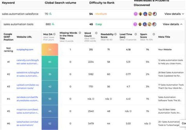 SERPs Free Keyword Ranking Tool Free SEO Tools