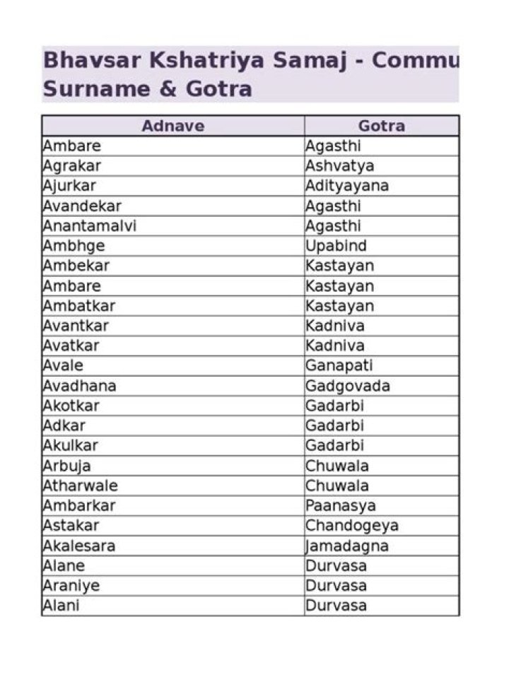 Surname & Gotra PDF Saint Hindu Literature Surnames, Dance of