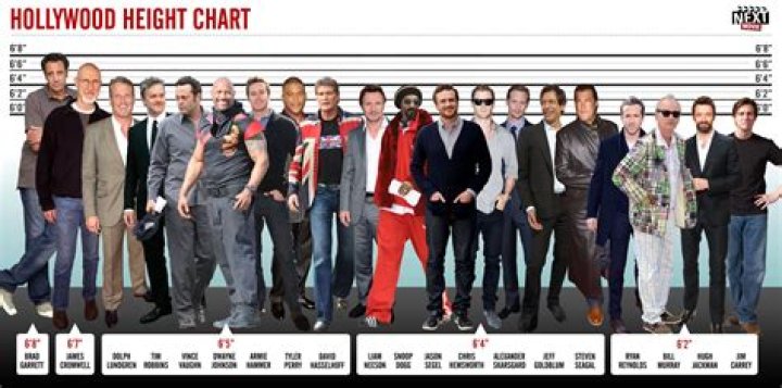 The Tallest Actors in Hollywood How Tall Are They?