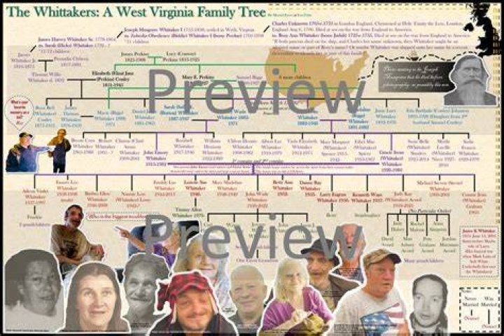 The Whitakers Family Tree All About The West Virginia Inbred Story