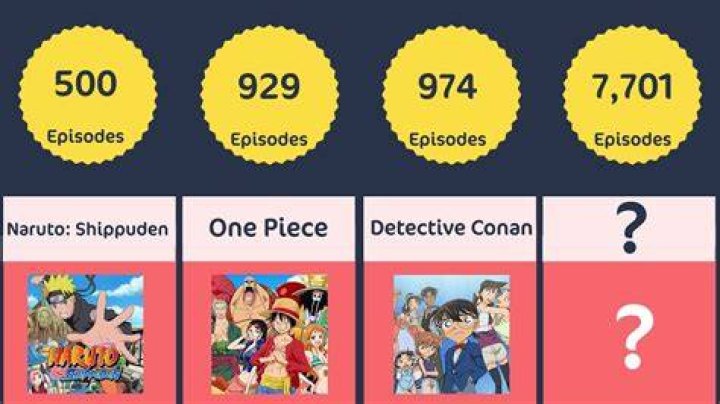 Top 10 longest anime series ABTC