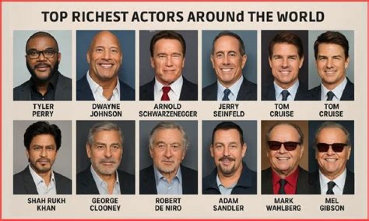 Top 10 Most Richest Actors in The World Richest actors, Hollywood