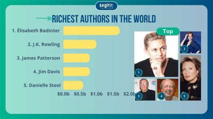 TOP 10 Richest Authors in the World Celebritys Worth