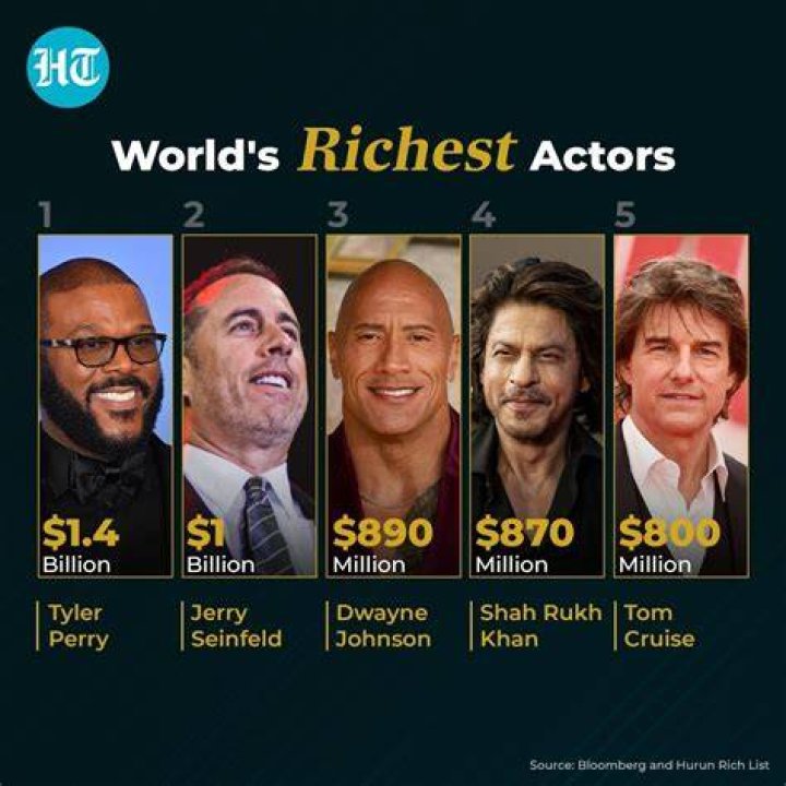 Top 50 richest actors in the world Who is the wealthiest?