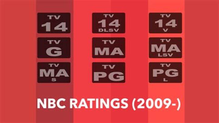 TV ratings NBC wins with 'Talent'; 'Celebrity Wife Swap' ends higher