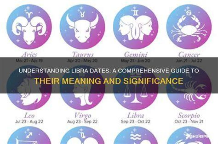 Understanding The Libra Dates And Their Significance
