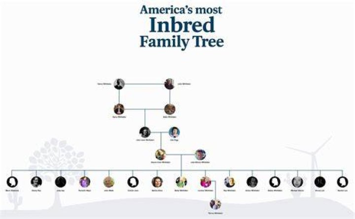 West Virginia Inbred Family Tree