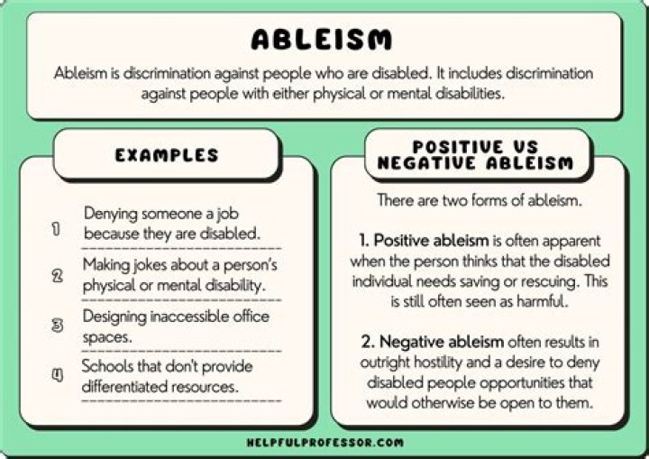 What are some examples of Ableism?