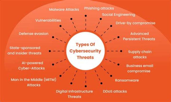What are some major threats to NYC?