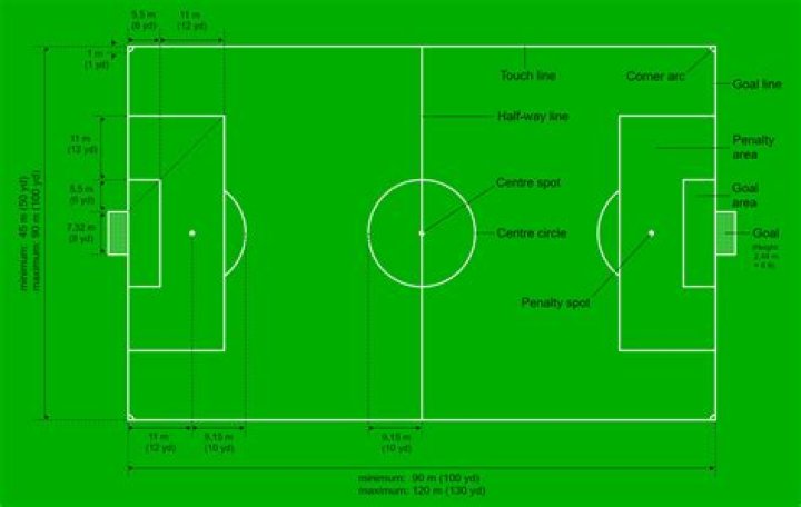 What are the dimensions of a football court?