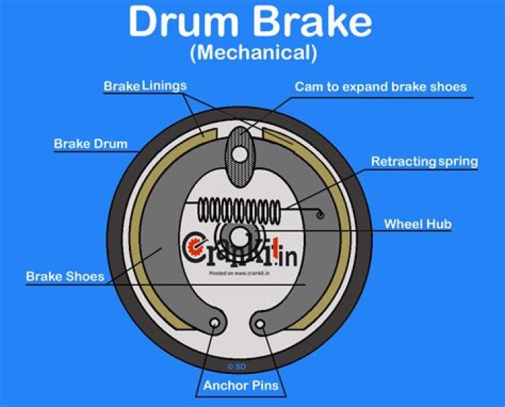 What are the disadvantages of drum brakes?