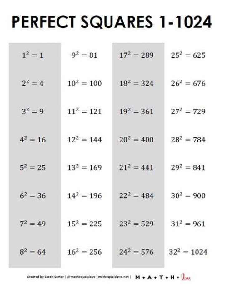 What are the first 20 perfect square numbers?