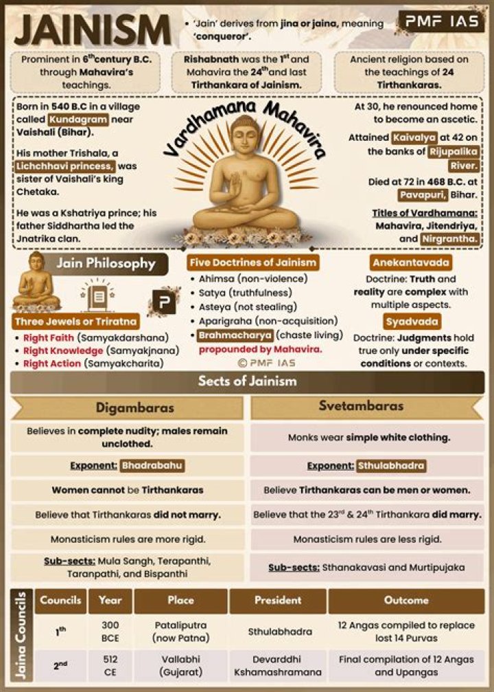 What are the main teachings of Mahavira?