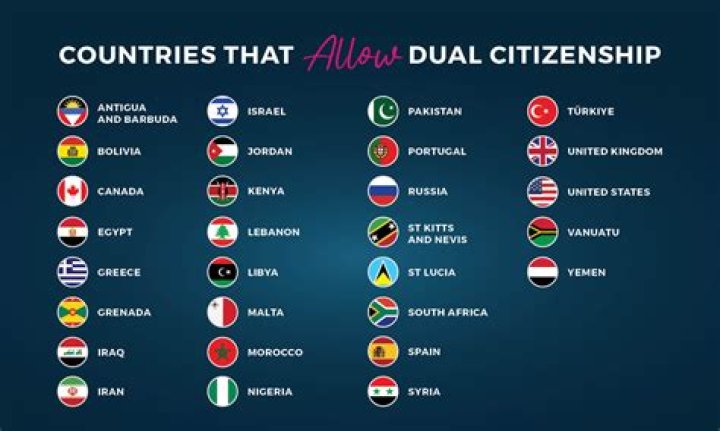 What are the requirements for dual citizenship in England?