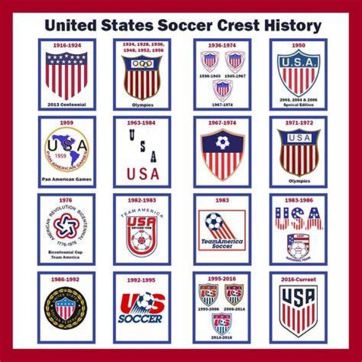 What do the 3 stars on the US soccer logo mean?