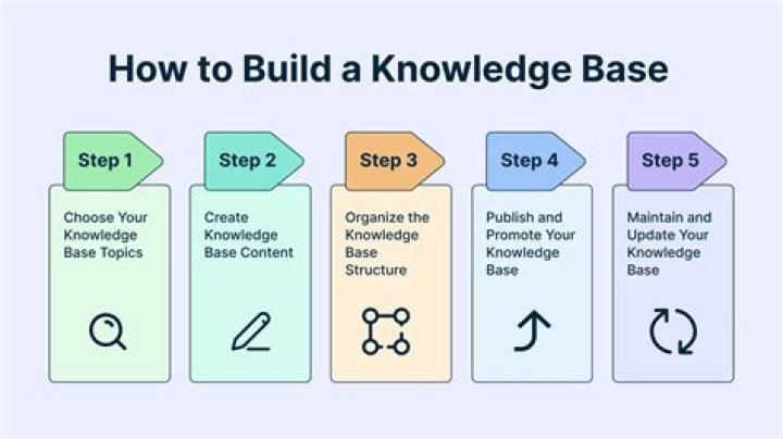 What does a knowledge base manager do?