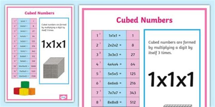What is a cubed number Year 5?