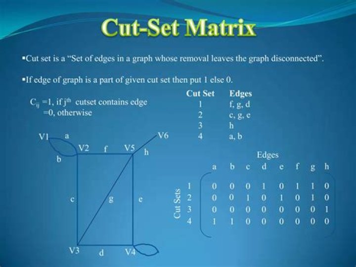 What is a cut set matrix?