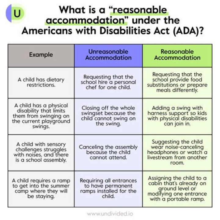 What is a reasonable accommodation policy?
