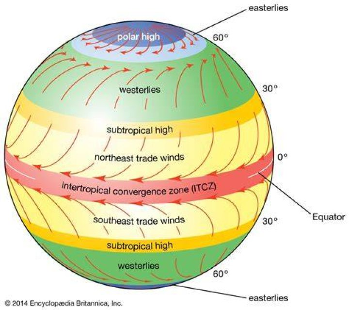 What is another name for the subtropical high pressure belt?