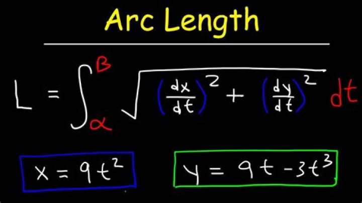 What is arc length parameterization?