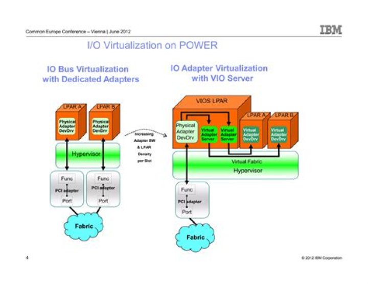 What is called VIO server?