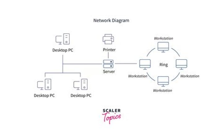What is Computer information Management?