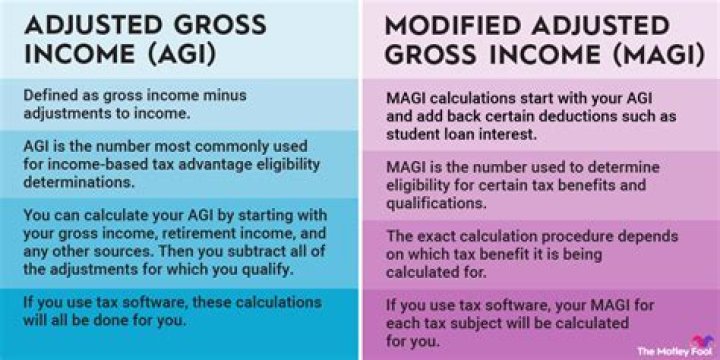 What is considered modified AGI?