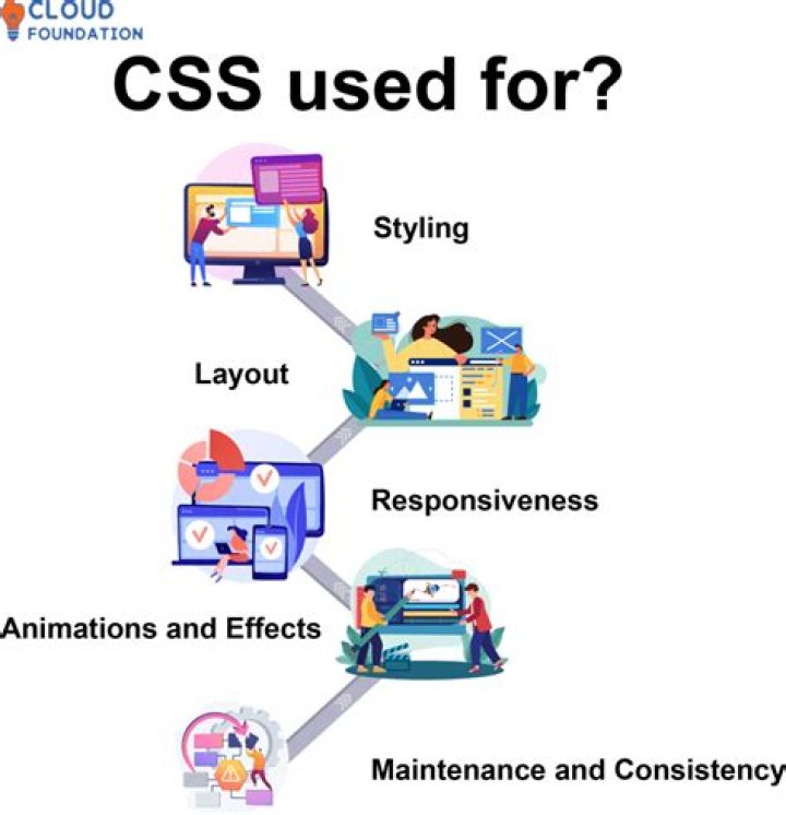 What is css editing?