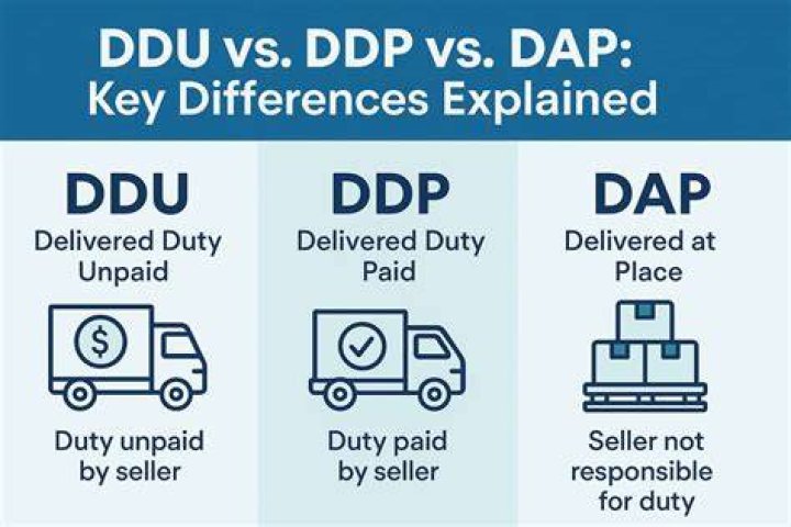 What is DDU and DDP shipments?